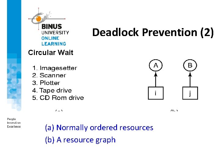 Deadlock Prevention (2) Circular Wait (a) Normally ordered resources (b) A resource graph 