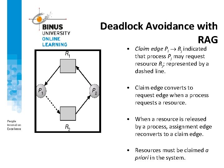 Deadlock Avoidance with RAG • Claim edge Pi Rj indicated that process Pj may