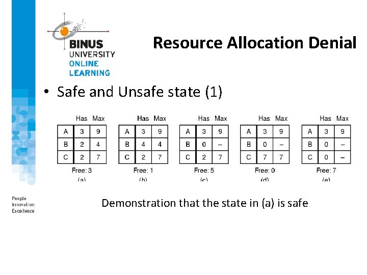 Resource Allocation Denial • Safe and Unsafe state (1) Demonstration that the state in