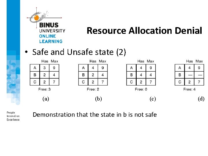 Resource Allocation Denial • Safe and Unsafe state (2) (a) (b) (c) Demonstration that