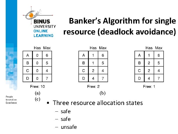 Banker’s Algorithm for single resource (deadlock avoidance) (a) (c) (b) • Three resource allocation