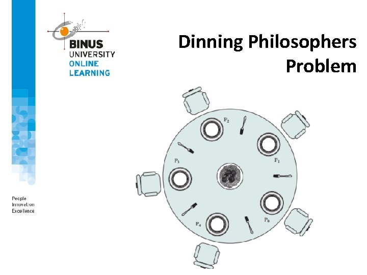 Dinning Philosophers Problem 