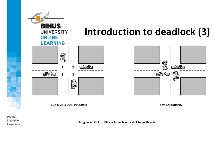 Introduction to deadlock (3) 
