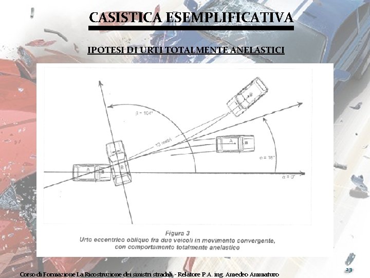 CASISTICA ESEMPLIFICATIVA IPOTESI DI URTI TOTALMENTE ANELASTICI Corso di Formazione La Ricostruzione dei sinistri