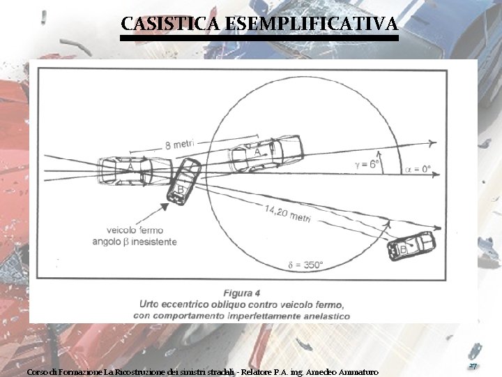 CASISTICA ESEMPLIFICATIVA Corso di Formazione La Ricostruzione dei sinistri stradali - Relatore P. A.
