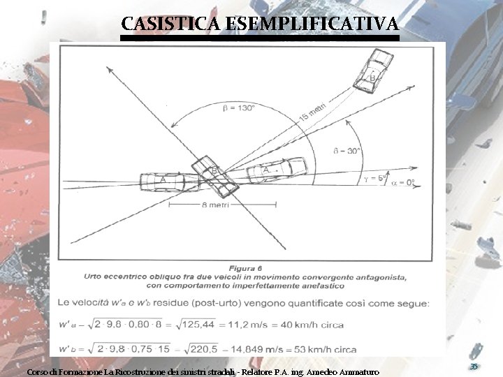 CASISTICA ESEMPLIFICATIVA Corso di Formazione La Ricostruzione dei sinistri stradali - Relatore P. A.