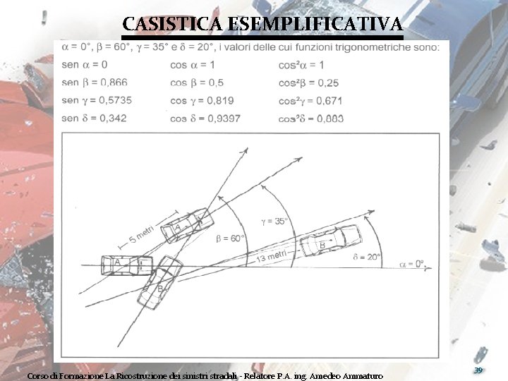 CASISTICA ESEMPLIFICATIVA Corso di Formazione La Ricostruzione dei sinistri stradali - Relatore P. A.