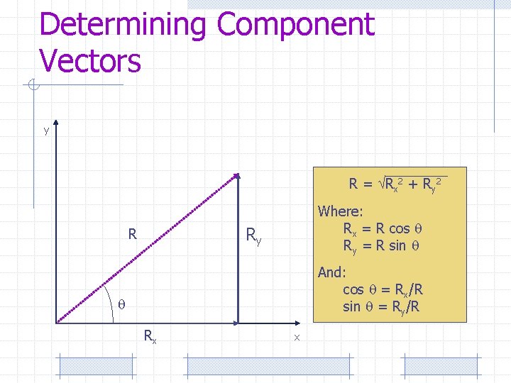 Determining Component Vectors y R = Rx 2 + Ry 2 Where: Rx =