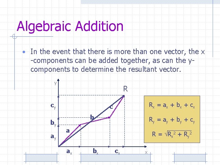 Algebraic Addition • In the event that there is more than one vector, the