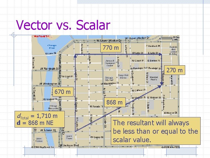 Vector vs. Scalar 770 m 270 m 670 m 868 m d. Total =