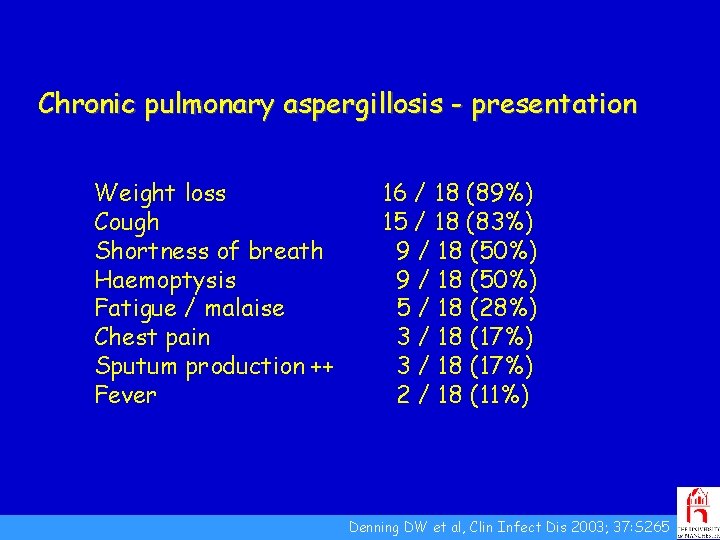 Chronic pulmonary aspergillosis - presentation Weight loss Cough Shortness of breath Haemoptysis Fatigue /