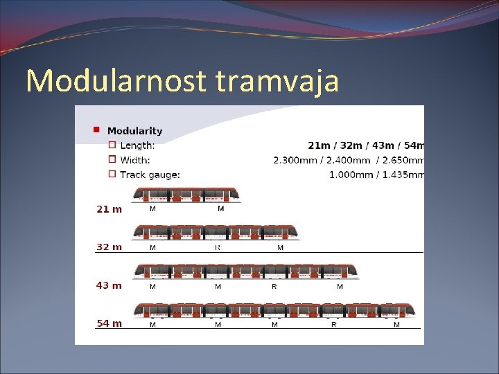 Modularnost tramvaja 