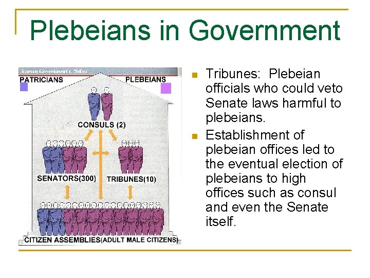 Plebeians in Government n n Tribunes: Plebeian officials who could veto Senate laws harmful