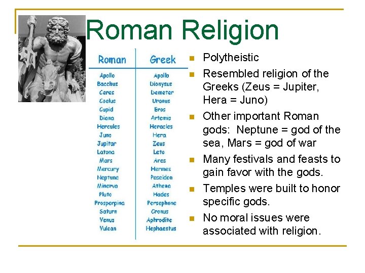 Roman Religion n n n Polytheistic Resembled religion of the Greeks (Zeus = Jupiter,