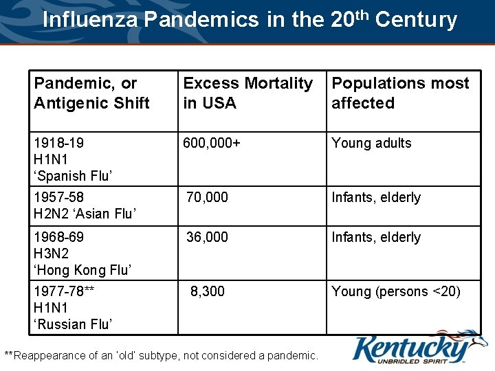 Influenza Pandemics in the 20 th Century Pandemic, or Antigenic Shift Excess Mortality in