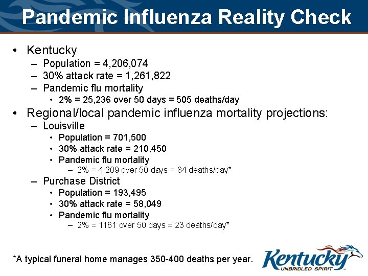 Pandemic Influenza Reality Check • Kentucky – Population = 4, 206, 074 – 30%