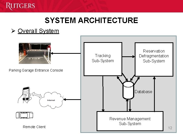 SYSTEM ARCHITECTURE Ø Overall System Tracking Sub-System Reservation Defragmentation Sub-System Parking Garage Entrance Console