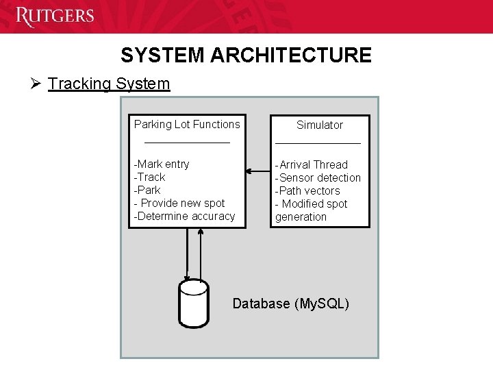 SYSTEM ARCHITECTURE Ø Tracking System Parking Lot Functions _______ Simulator _______ -Mark entry -Track