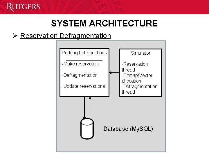 SYSTEM ARCHITECTURE Ø Reservation Defragmentation Parking Lot Functions _______ -Make reservation -Defragmentation -Update reservations