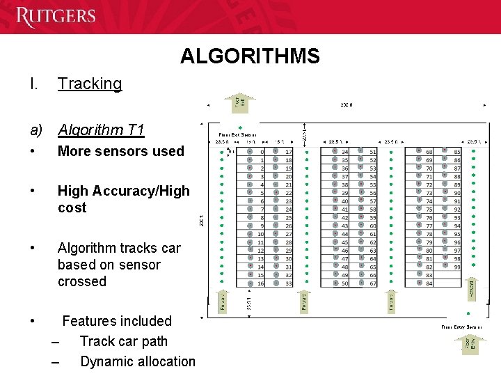 ALGORITHMS I. Tracking a) Algorithm T 1 • More sensors used • High Accuracy/High