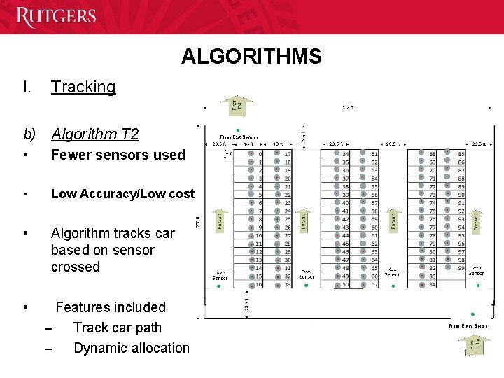 ALGORITHMS I. Tracking b) Algorithm T 2 • Fewer sensors used • Low Accuracy/Low