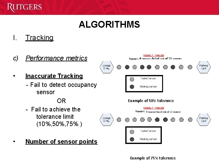 ALGORITHMS I. Tracking c) Performance metrics • Inaccurate Tracking - Fail to detect occupancy