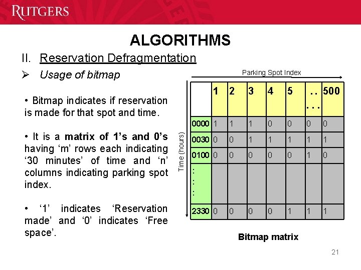 ALGORITHMS II. Reservation Defragmentation Ø Usage of bitmap Parking Spot Index 1 2 3