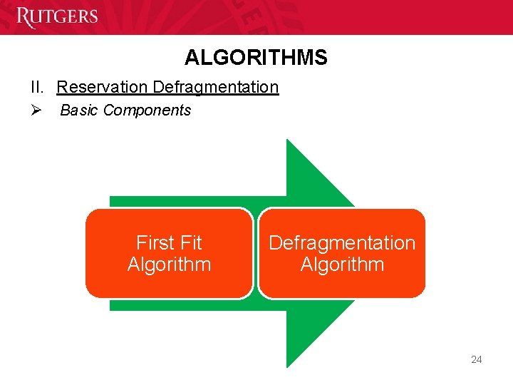 ALGORITHMS II. Reservation Defragmentation Ø Basic Components First Fit Algorithm Defragmentation Algorithm 24 