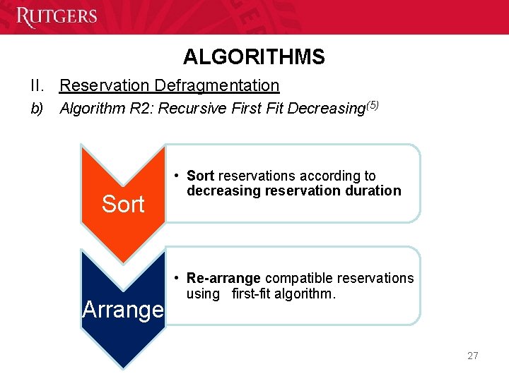 ALGORITHMS II. Reservation Defragmentation b) Algorithm R 2: Recursive First Fit Decreasing(5) Sort Arrange