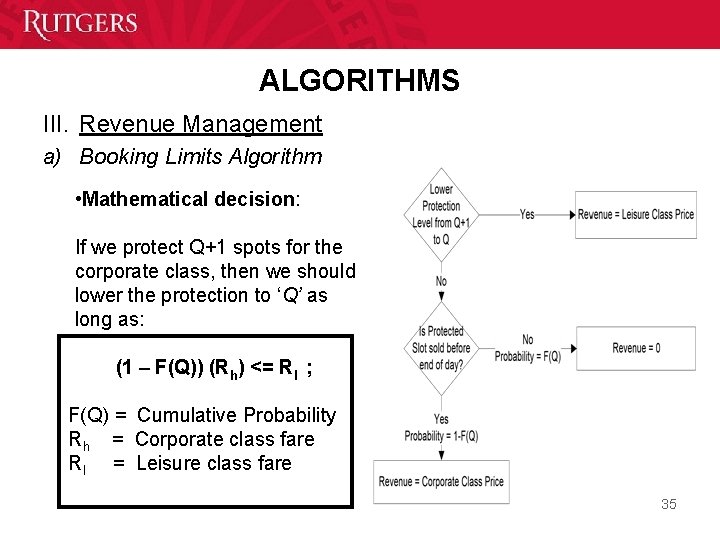 ALGORITHMS III. Revenue Management a) Booking Limits Algorithm • Mathematical decision: If we protect