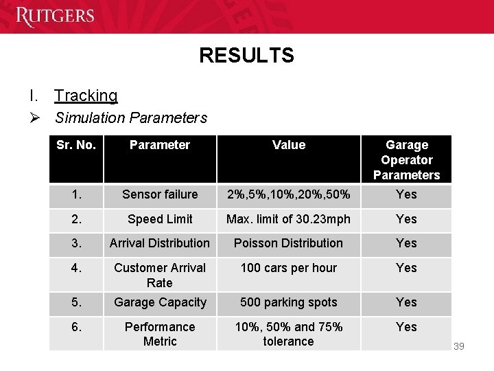 RESULTS I. Tracking Ø Simulation Parameters Sr. No. Parameter Value Garage Operator Parameters 1.