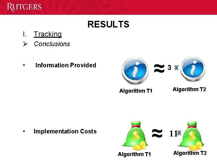 RESULTS I. Tracking Ø Conclusions • Information Provided 3 Algorithm T 1 • Implementation