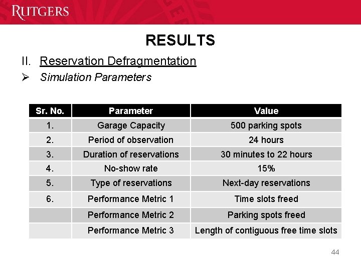 RESULTS II. Reservation Defragmentation Ø Simulation Parameters Sr. No. Parameter Value 1. Garage Capacity