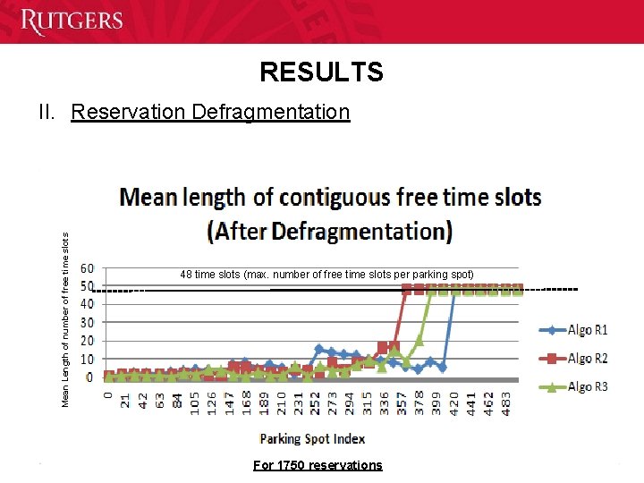 RESULTS Mean Length of number of free time slots II. Reservation Defragmentation 48 time