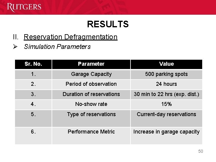 RESULTS II. Reservation Defragmentation Ø Simulation Parameters Sr. No. Parameter Value 1. Garage Capacity