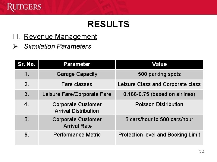 RESULTS III. Revenue Management Ø Simulation Parameters Sr. No. Parameter Value 1. Garage Capacity