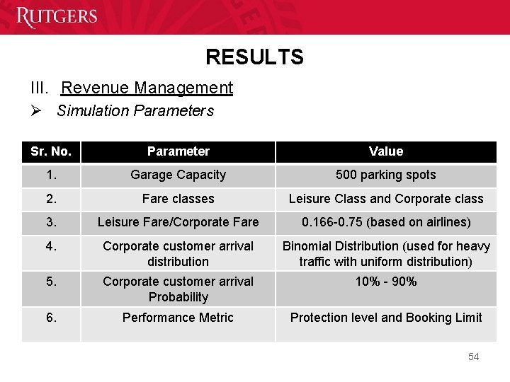 RESULTS III. Revenue Management Ø Simulation Parameters Sr. No. Parameter Value 1. Garage Capacity