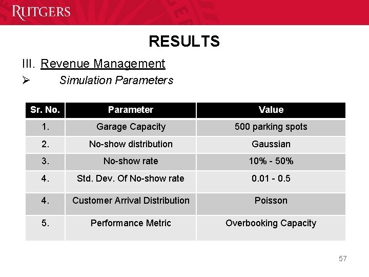 RESULTS III. Revenue Management Ø Simulation Parameters Sr. No. Parameter Value 1. Garage Capacity