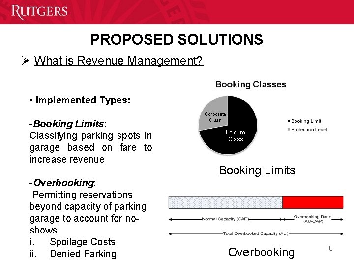 PROPOSED SOLUTIONS Ø What is Revenue Management? • Implemented Types: -Booking Limits: Classifying parking