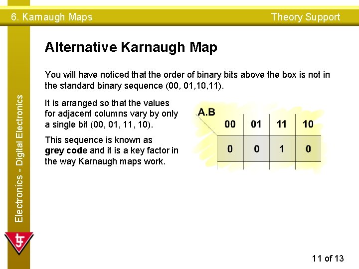 6. Karnaugh Maps Theory Support Alternative Karnaugh Map Electronics - Digital Electronics You will