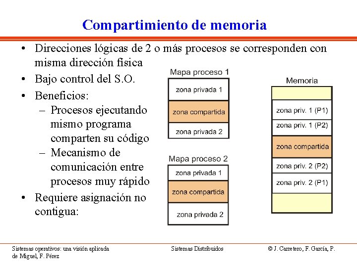 Compartimiento de memoria • Direcciones lógicas de 2 o más procesos se corresponden con