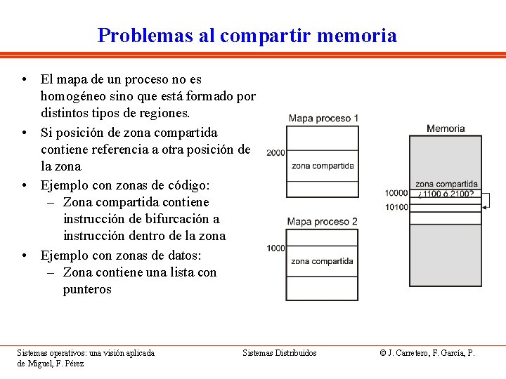 Problemas al compartir memoria • El mapa de un proceso no es homogéneo sino