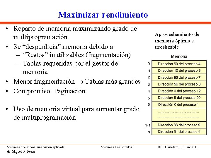 Maximizar rendimiento • Reparto de memoria maximizando grado de multiprogramación. • Se “desperdicia” memoria