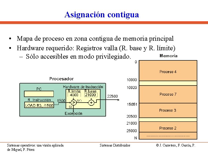 Asignación contigua • Mapa de proceso en zona contigua de memoria principal • Hardware