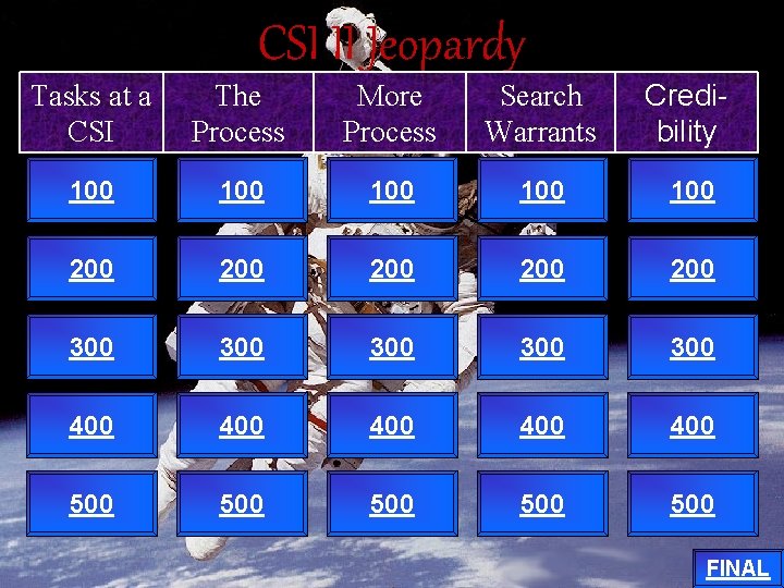 CSI II Jeopardy Tasks at a CSI The Process More Process Search Warrants Credibility