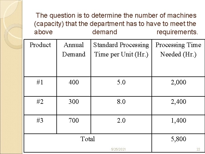 The question is to determine the number of machines (capacity) that the department has