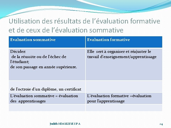 Utilisation des résultats de l’évaluation formative et de ceux de l’évaluation sommative Evaluation formative