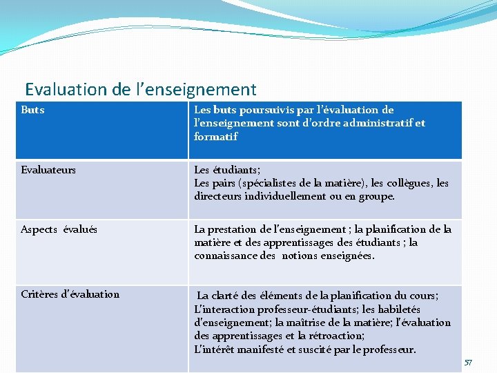 Evaluation de l’enseignement Buts Les buts poursuivis par l’évaluation de l’enseignement sont d’ordre administratif