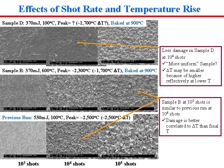 Effects of Shot Rate and Temperature Rise Sample D: 370 m. J, 100 o.