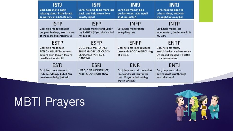 MBTI Prayers 